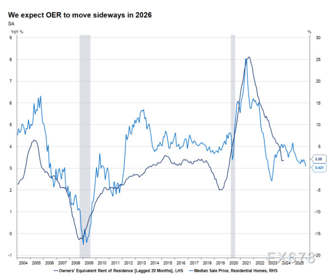 市场降温，交易回归美国通胀底层逻辑(图8)