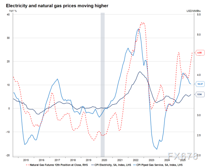 市场降温，交易回归美国通胀底层逻辑(图10)