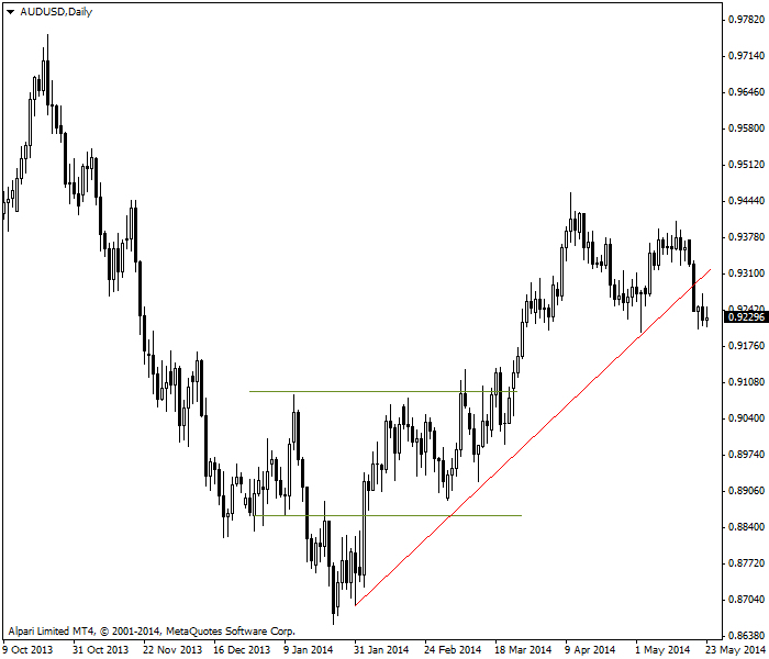 平均动向指数(图6)