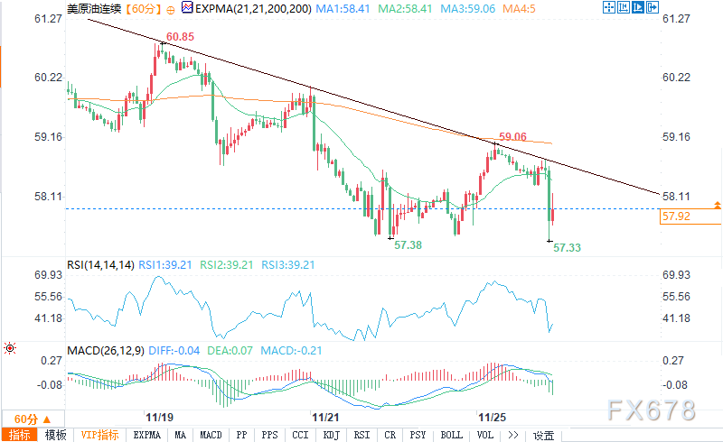 交易员看淡反弹动能，原油价格回落(图2)