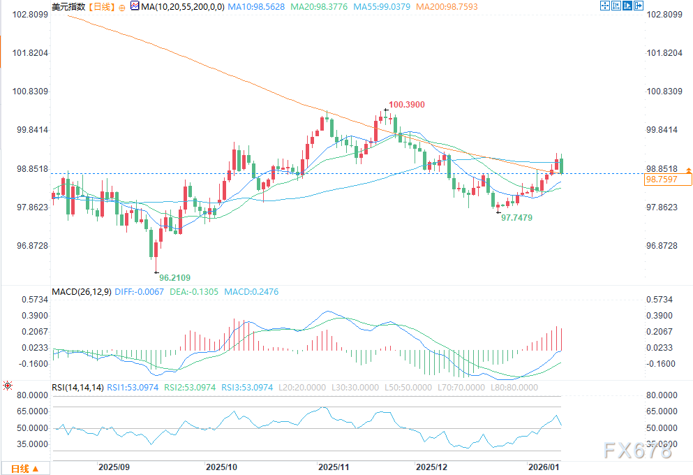 反法定货币逻辑支撑黄金走强(图2)