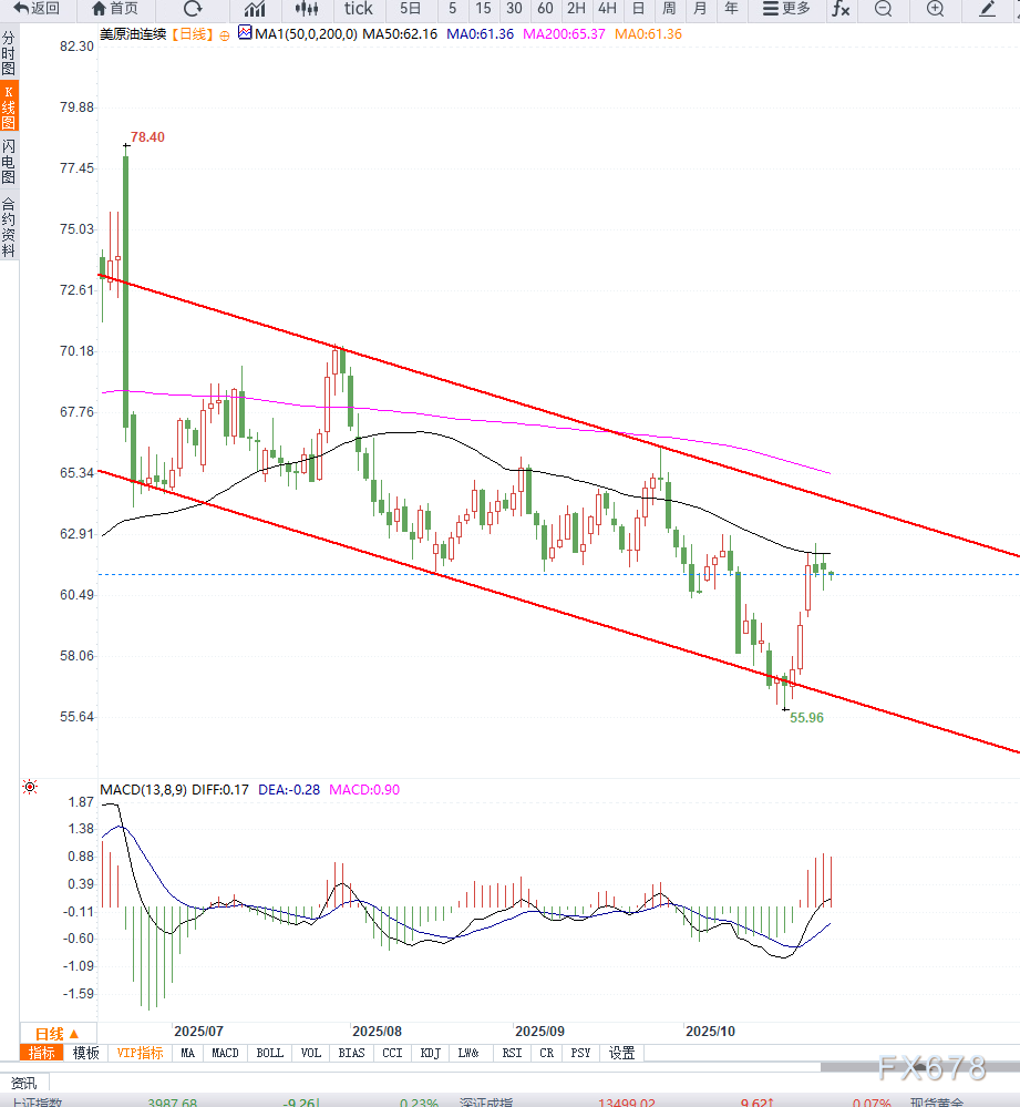 油价高位震荡,关注OPEC增产预期与市场不确定性(图2) 油价高位震荡,关注OPEC增产预期与市场不确定性(图2)