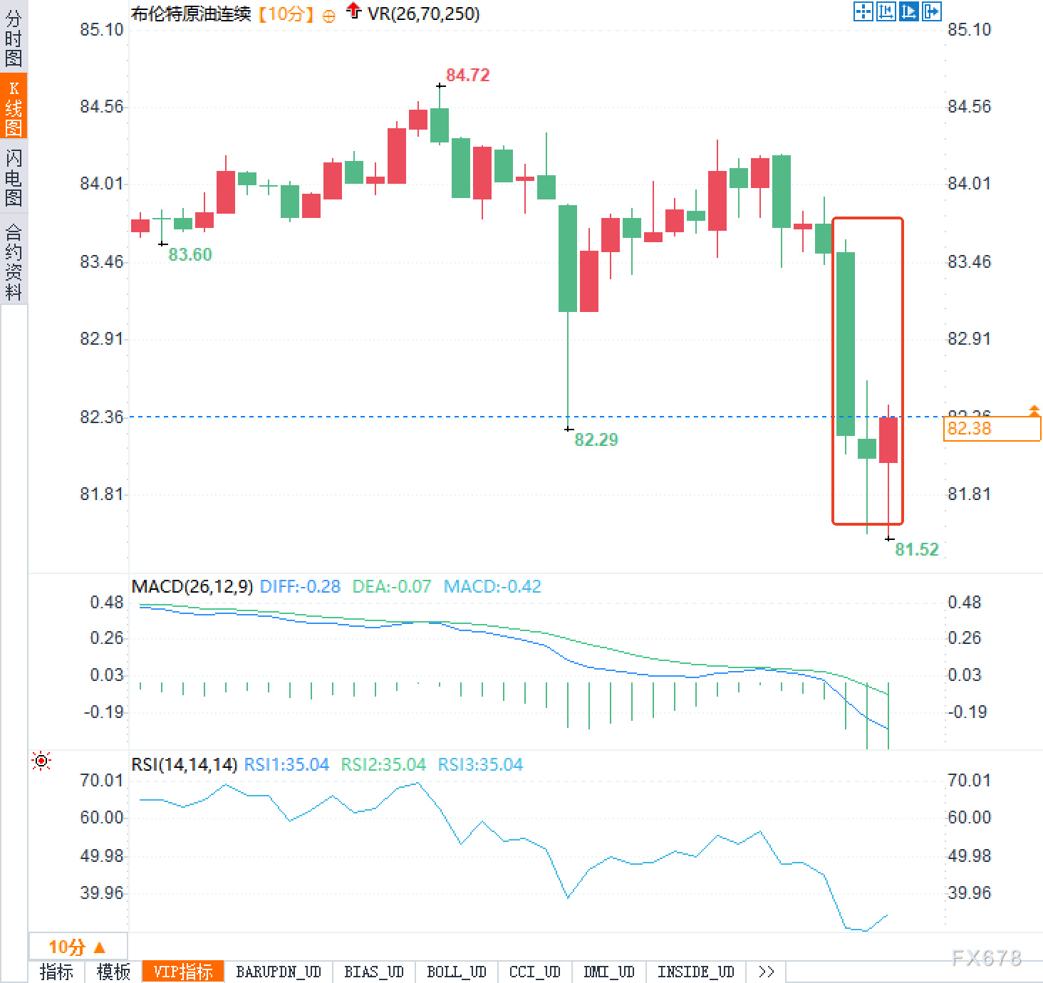 国际油价波动解析：地缘局势与市场预期(图2)