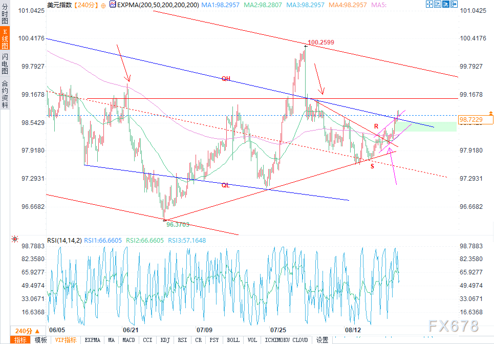 美元指数技术分析：关键讲话前的市场整理(图2)