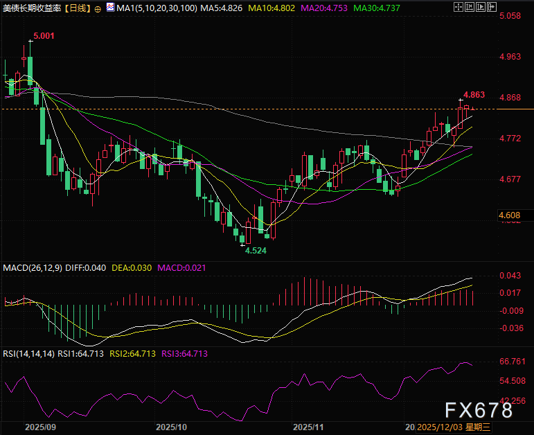 美债熊陡格局下的市场影响与资产配置观察(图2)