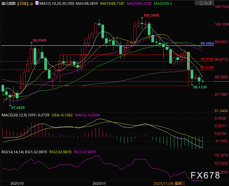 美债熊陡格局下的市场影响与资产配置观察(图3)