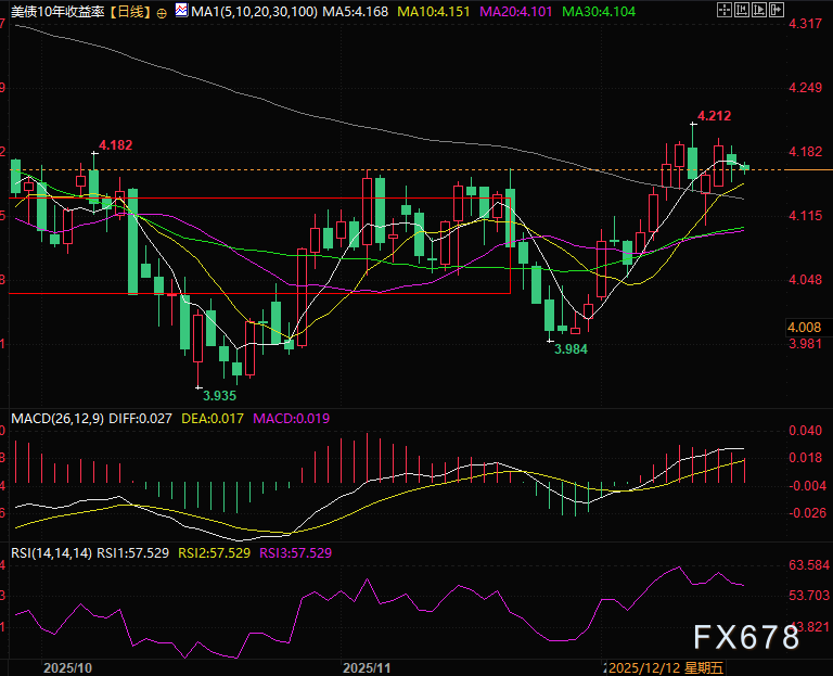 美债熊陡格局下的市场影响与资产配置观察(图4)