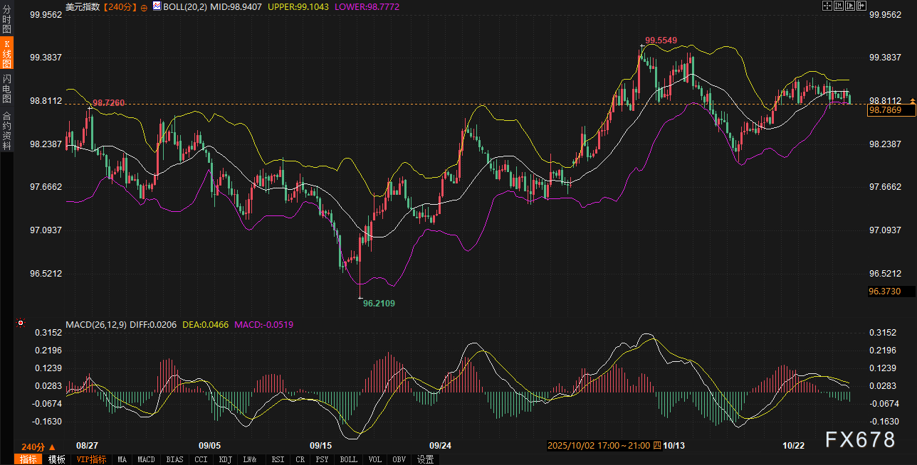 市场预期分化，美债黄金美元联动加剧(图3)