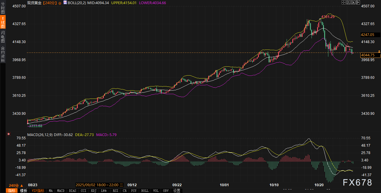 市场预期分化，美债黄金美元联动加剧(图4)