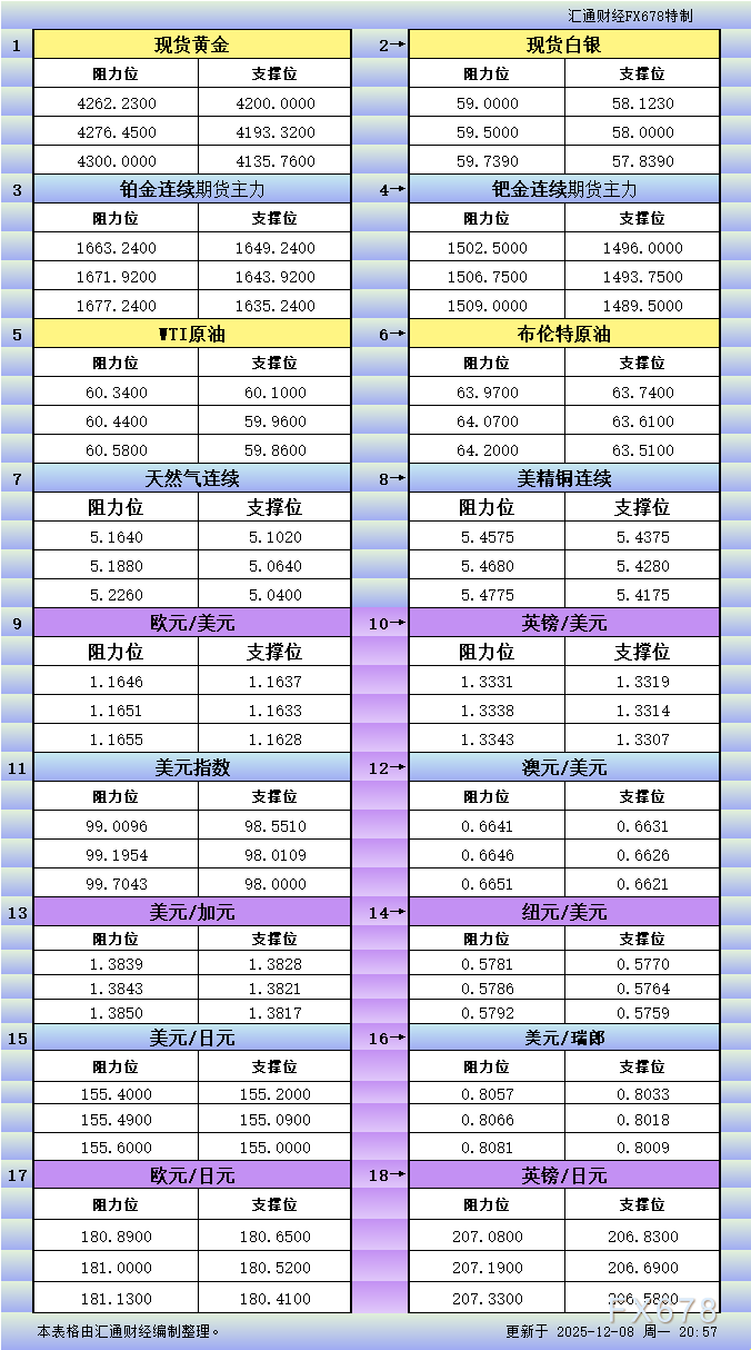美市18品种支撑阻力更新详解(图1)
