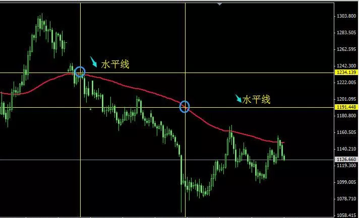 实战交易系统：走出亏损实现盈利的启发