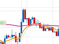 实战交易系统:走出亏损实现盈利的启发(图6) 实战交易系统:走出亏损实现盈利的启发(图6)