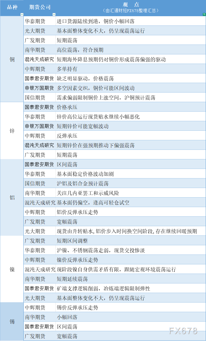 期货公司观点汇总：8月14日有色系金属行情图解